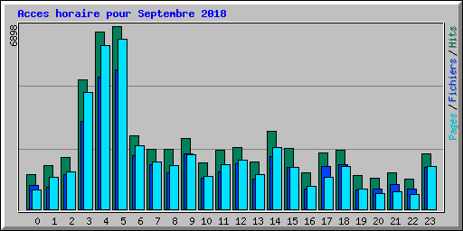 Acces horaire pour Septembre 2018